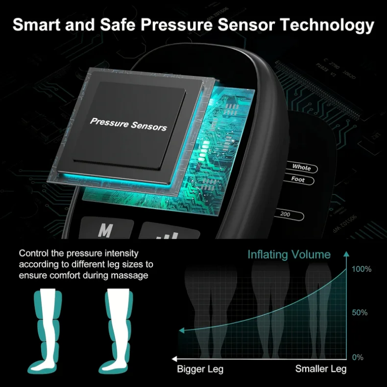 RestoreFlow™ Leg Compression System